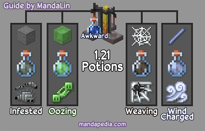 All Potion Effects Minecraft Java Guides